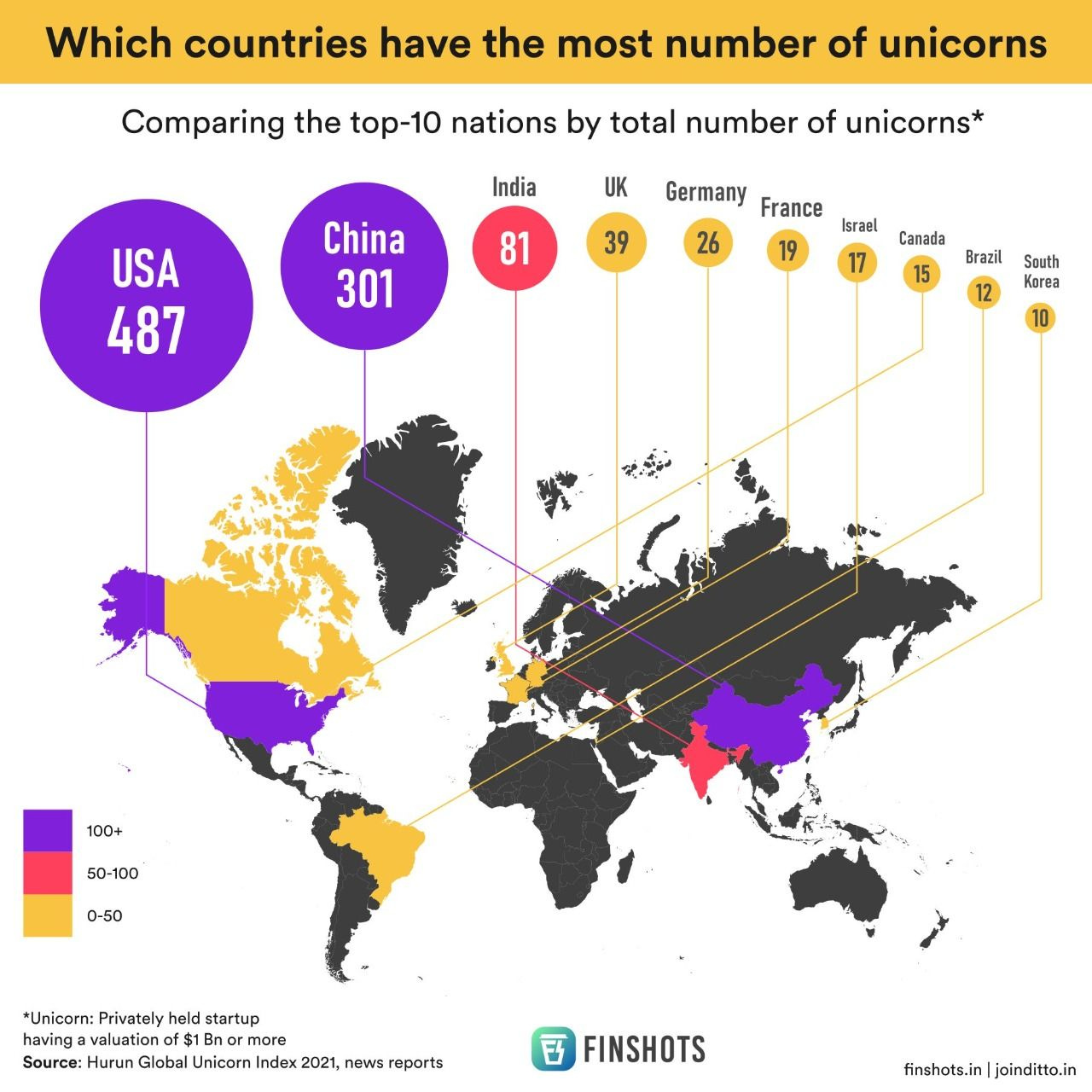 Which countries have the most number of unicorns?