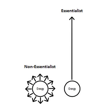 Why Essentialism is Essential. Avoiding mediocrity &amp; a life of… | by Henry  Latham | UX Planet