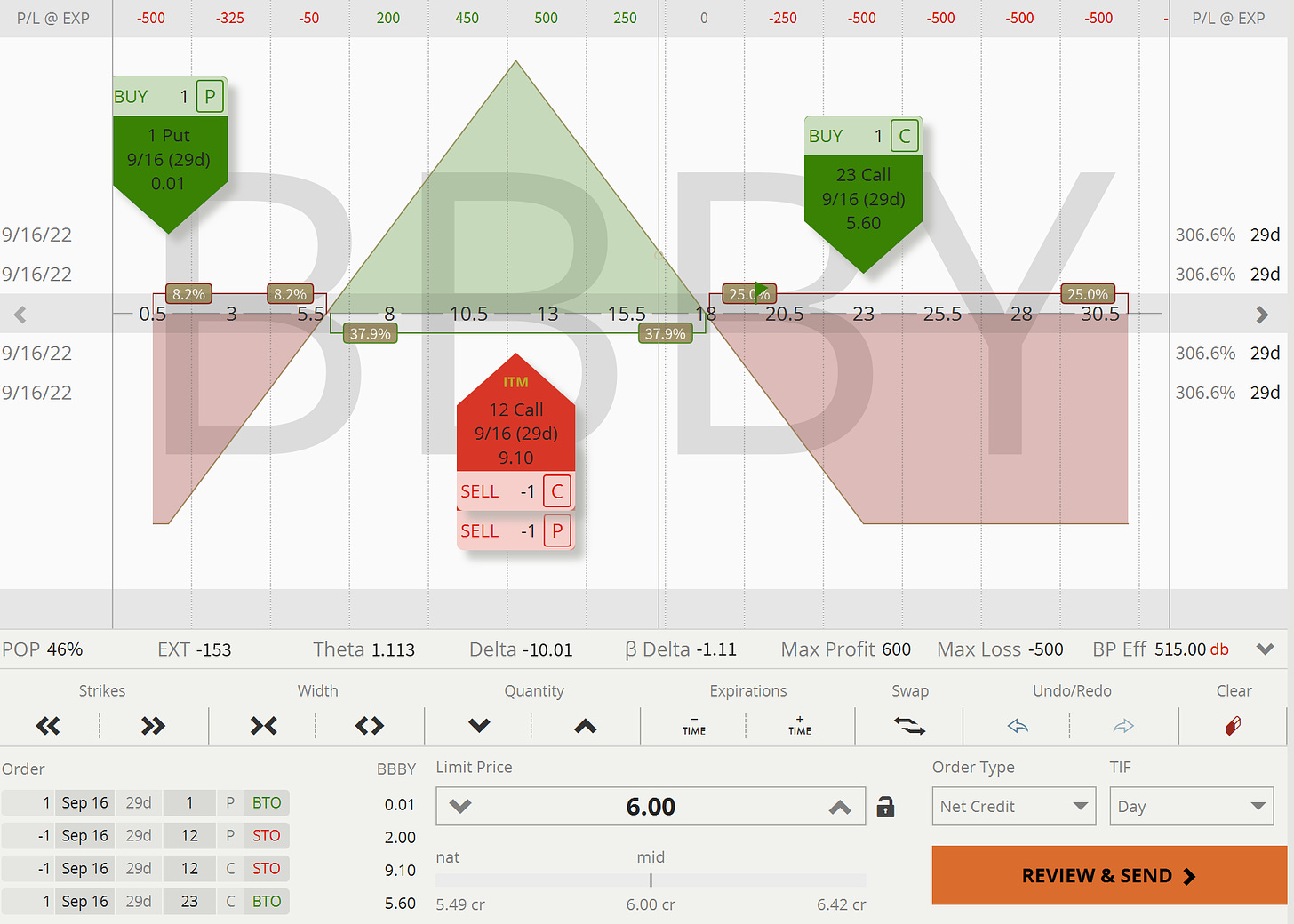 BBBY: Pay-out Graph Risk-Defined Straddle