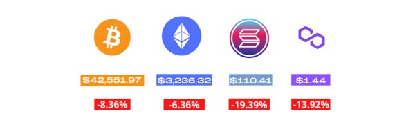 Price change (7d)