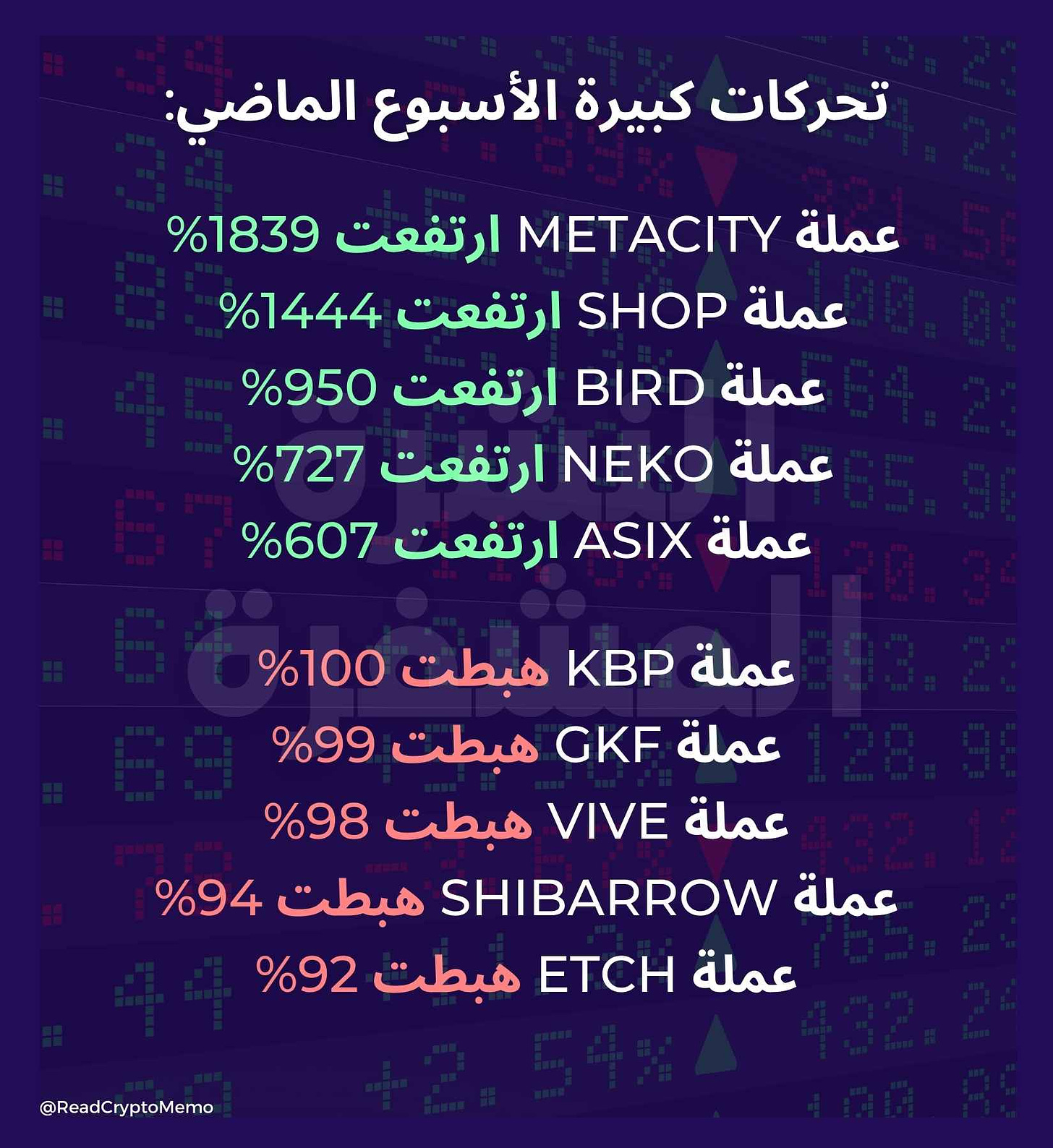 تحركات كبيرة الاسبوع الماضي