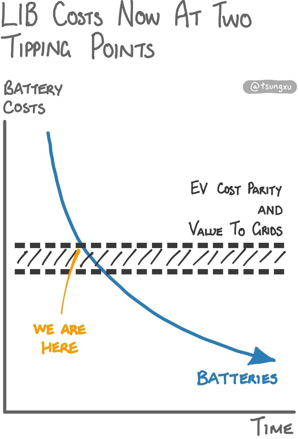 The Clean Energy Transition, A Guide