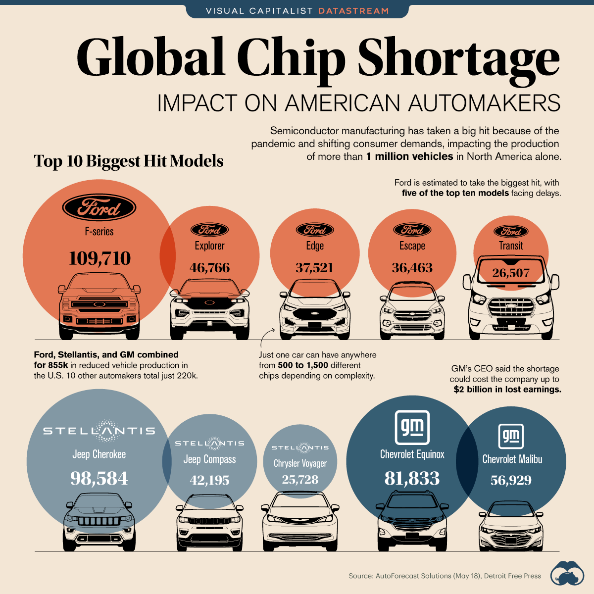 Global Chip Shortage Impact Automakers