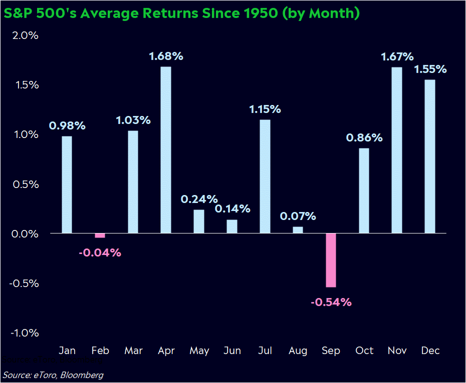 Bull Rally, Bull Rally Fails As Bears Regain Control