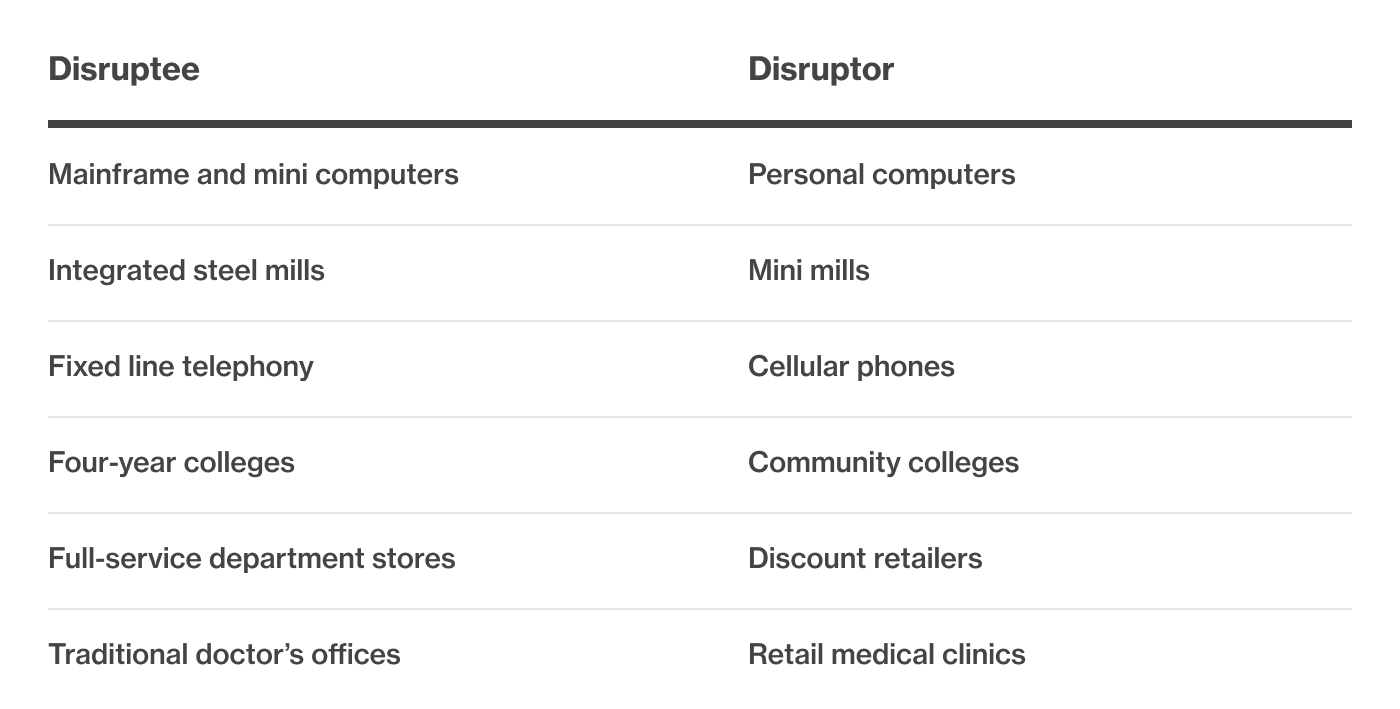 Examples of disrupted businesses
