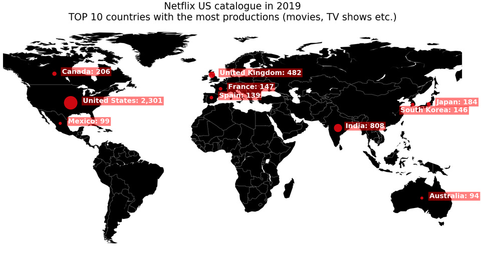 r/dataisbeautiful - [OC] TOP 10 countries with the most productions on Netflix