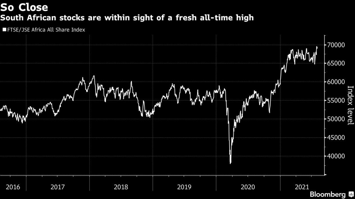 South African stocks are within sight of a fresh all-time high