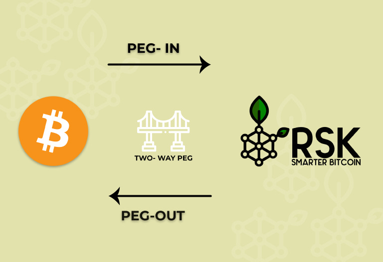 What is RSK? (Rootstock) - Bitnovo Blog