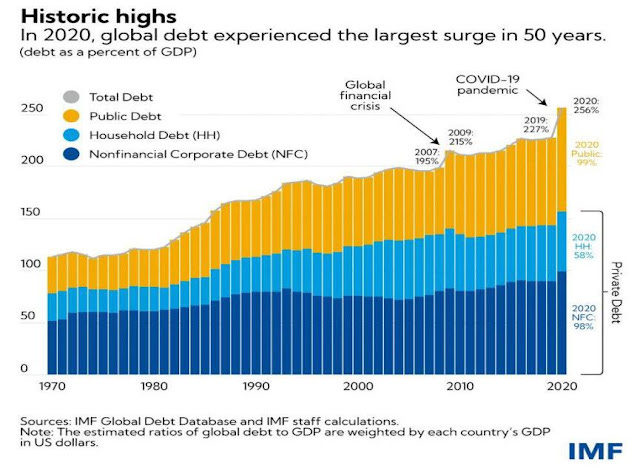 glboal%20debt