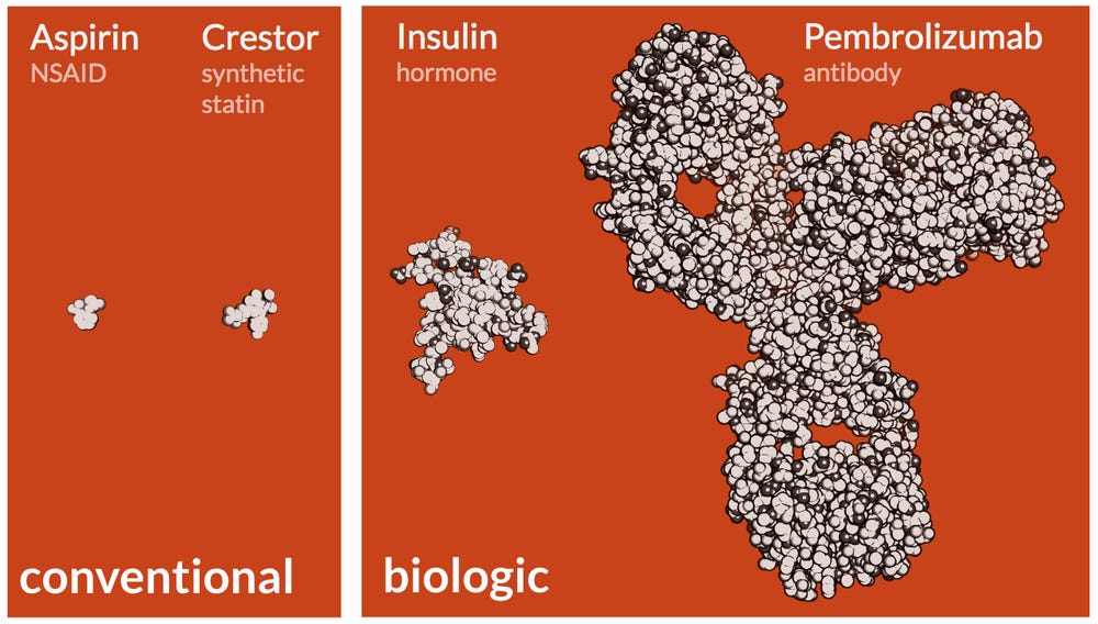 Biologics: The pricey drugs transforming medicine