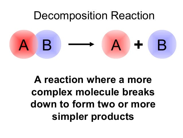 Chemical Reaction Types( Decomposition) | Wakade Classes