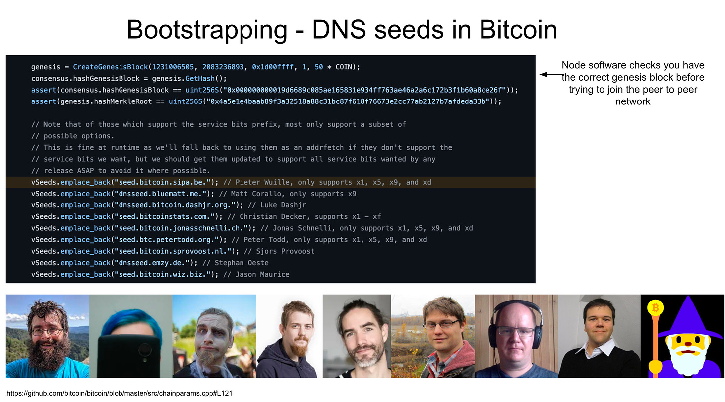 Nine individuals run a DNS seed for the Bitcoin network (Feburary 2022).