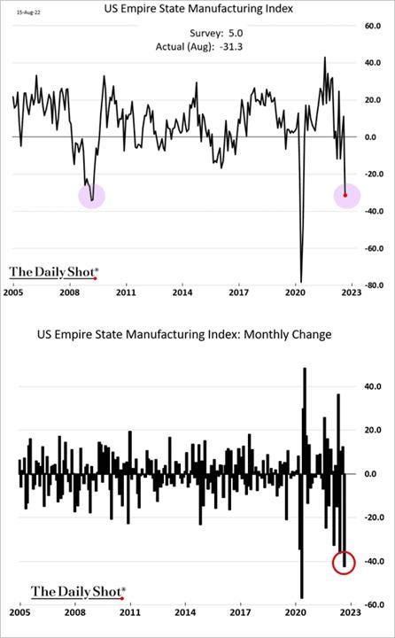 Chart, line chart

Description automatically generated