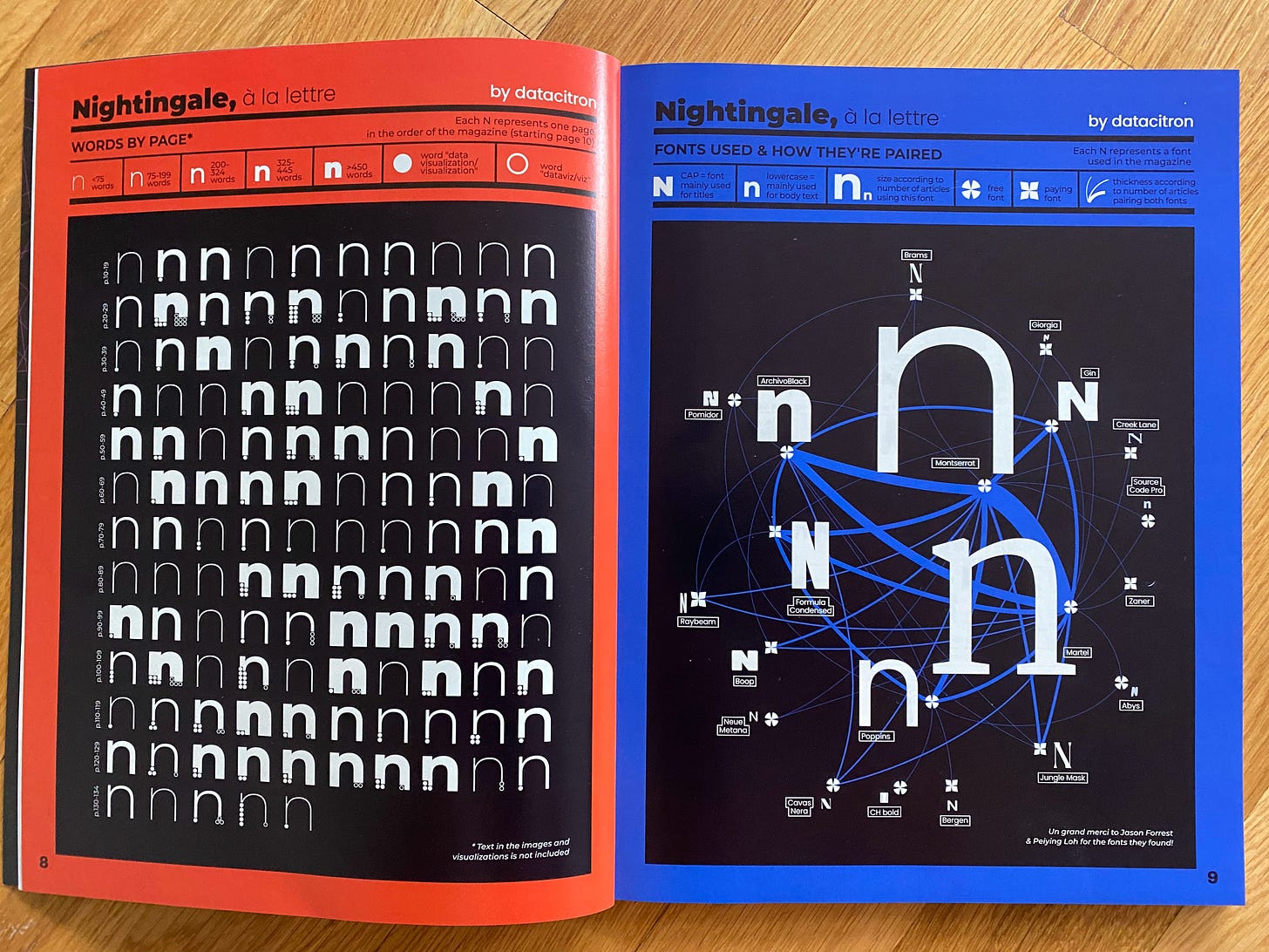 A double spread from the Nightingale magazine that contains a visual summary on the number of words per page and the fonts used throughout the whole magazine.