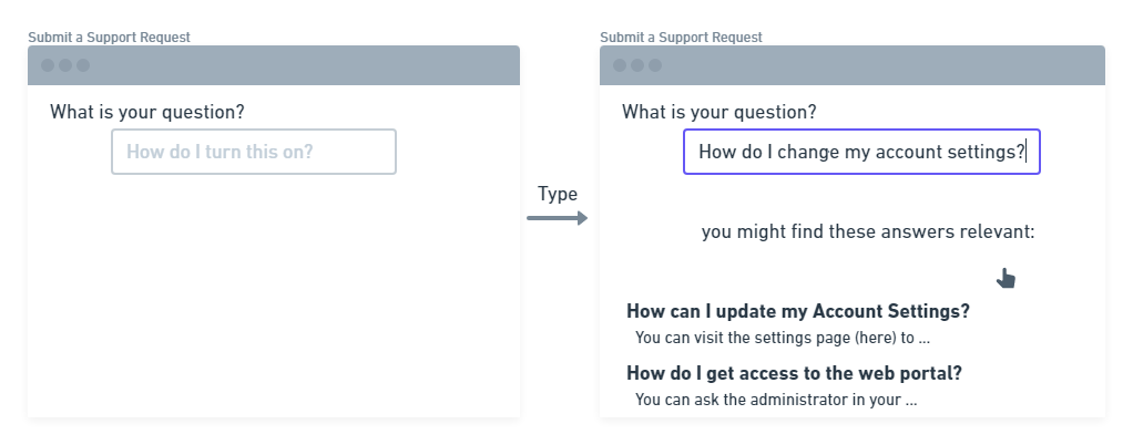Image showing how a user would submitting a support request
