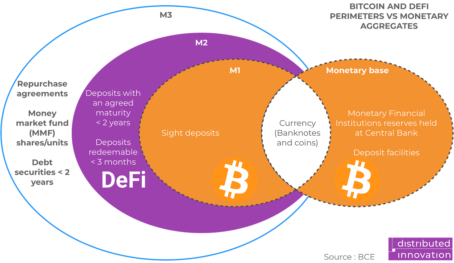 What financial services could DeFi replace ?
