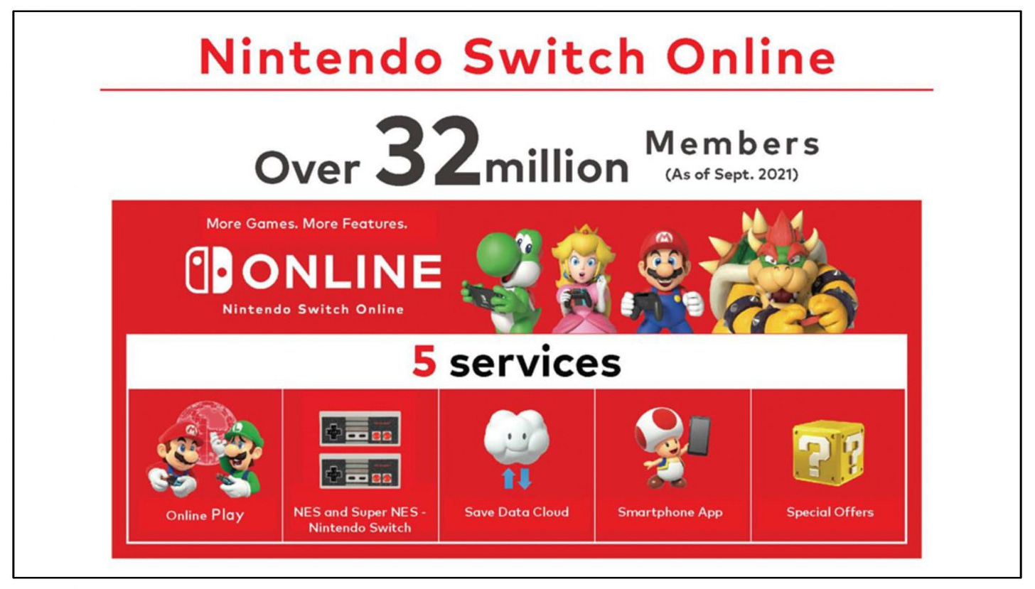 Nintendo Switch Online members at over 32 million, service will be improved  and expanded