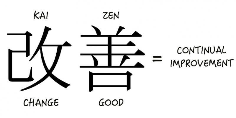 Kaizen 改善 - The Japanese art of Continuous Improvement. | Lanre Dahunsi
