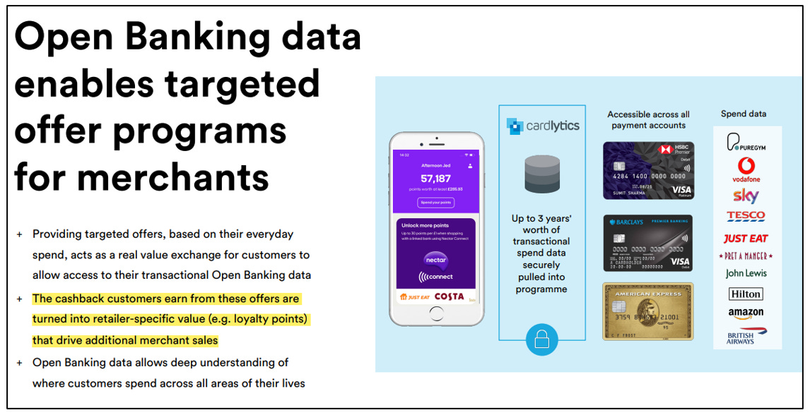 Cardlytics ($CDLX): Open Banking (The Free Option on the Hidden Potential Cash Cow), Austin Swanson, Swany407, Dosh, Bridg, Entertainment, Nectar Connect, TopCashback