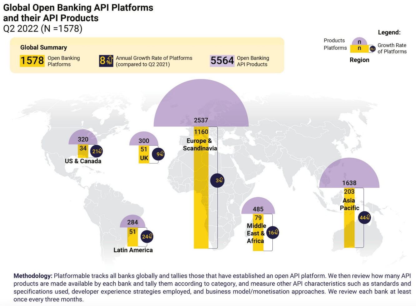 Global open banking API platforms and their API products, Source: Open Banking/Open Finance Trends Q3 2022, Platformable