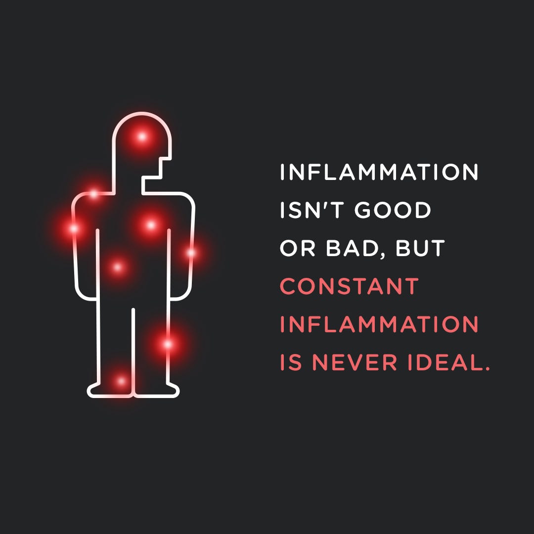 Senza Keto App | Inflammation
