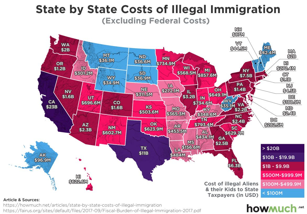 https://citizenfreepress.com/wp-content/uploads/2018/10/cost-immigration-illegals.jpg