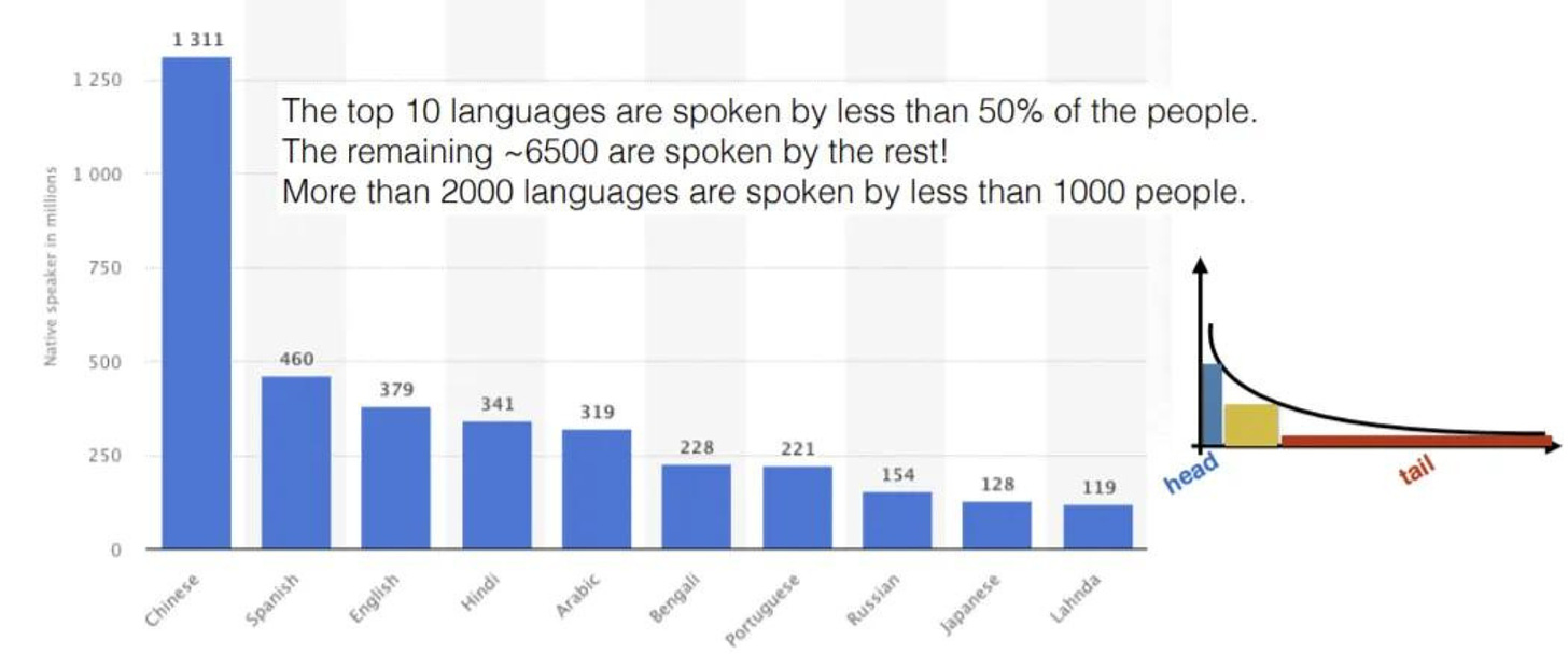 language speakers