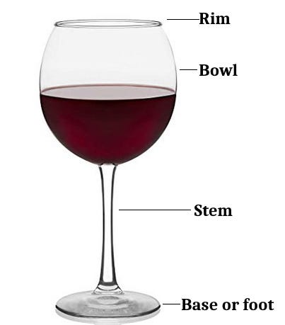 Wine Bottles and Wine Glasses - Everything You Need to Know