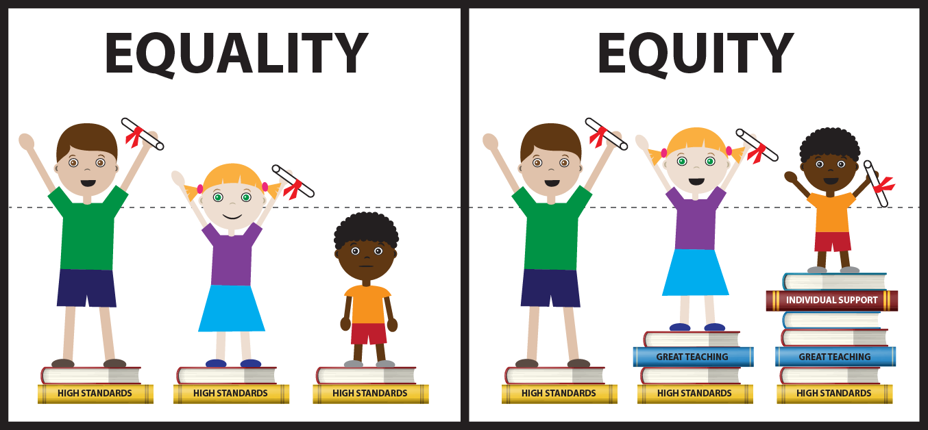 explaining the difference between equality and equity