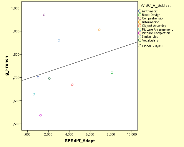 jensens-mcv-g-french-vs-sesdiff-adopt-without-coding