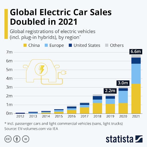 Weltweit zugelassene Elektroautos 2012-2021 Übersicht