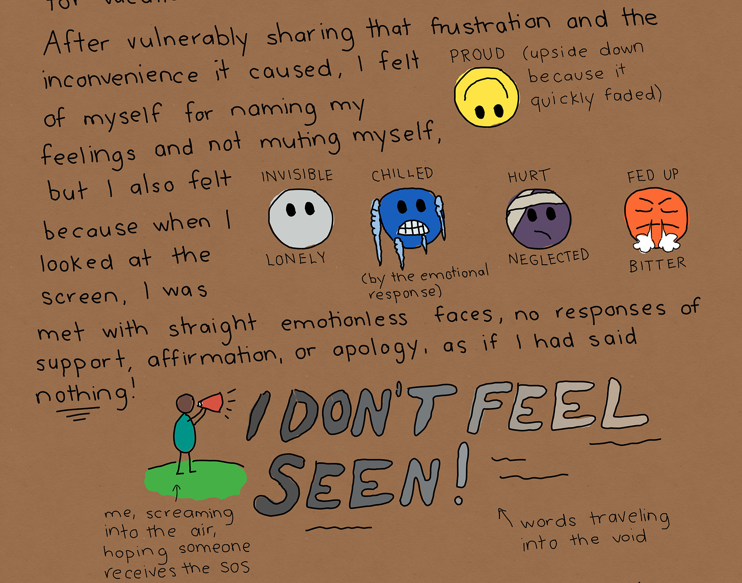 This is a digital drawing. The text reads, "After vulnerably sharing that frustation and the inconvenience if caused, I felt proud (picture of an upside down smiling emoji) of myself for naming my feelings and not muting myself, but I also felt invisible, lonely, chilled by the emotional response, hurt, neglected, fed up, and bitter (there are pictures of emojis depicting these clusters of emotions) because when I looked at the screen, I was met with straight emotionless faces, no responses of support, affirmation, or apology, as if I had said nothing!" Below this text is a picture of a person standing on a piece of land yelling into a megaphone. Bubble letters float in the sky and read, "I DON'T FEEL SEEN!" in all caps.