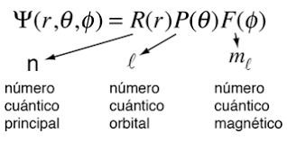 Hydrogen Schrodinger Equation