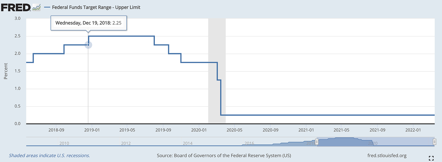 聯邦基準利率（2017-2022）