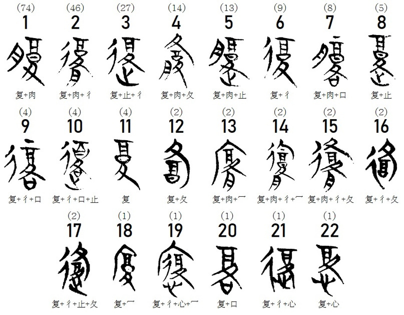 Как распознать неверную этимологию китайского иероглифа? Введение в науку о (древне)китайском письме, изображение №83