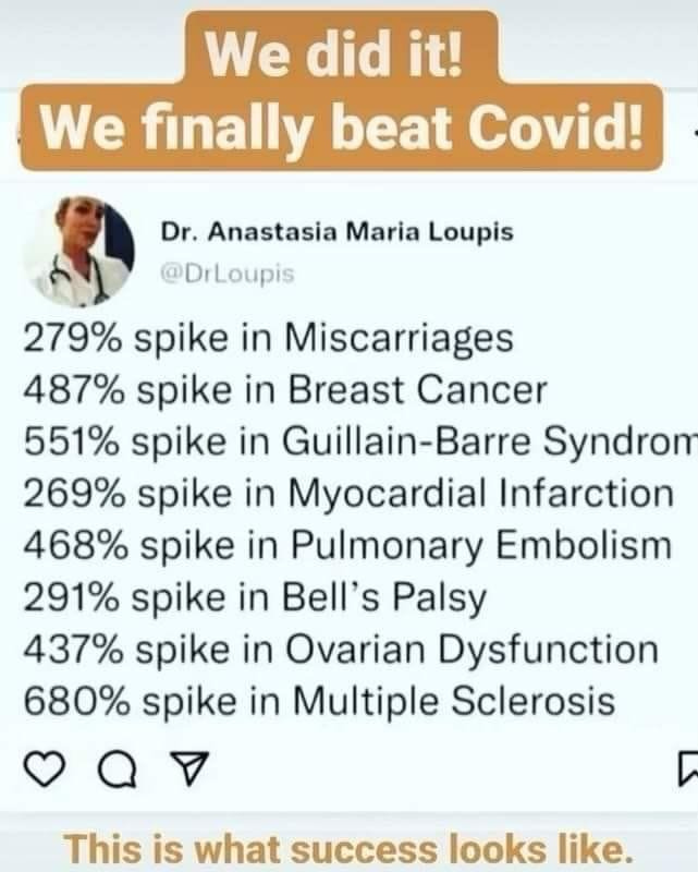 May be an image of 1 person and text that says 'We did it! We finally beat Covid! Dr. Anastasia Maria Loupis @DrLoupis 279% spike in Miscarriages 487% spike in Breast Cancer 551% spike in Guillain-Barre Syndrom 269% spike in Myocardial Infarction 468% spike in Pulmonary Embolism 291% spike in Bell's Palsy 437% spike in Ovarian Dysfunction 680% spike in Multiple Sclerosis This is what success looks like.'