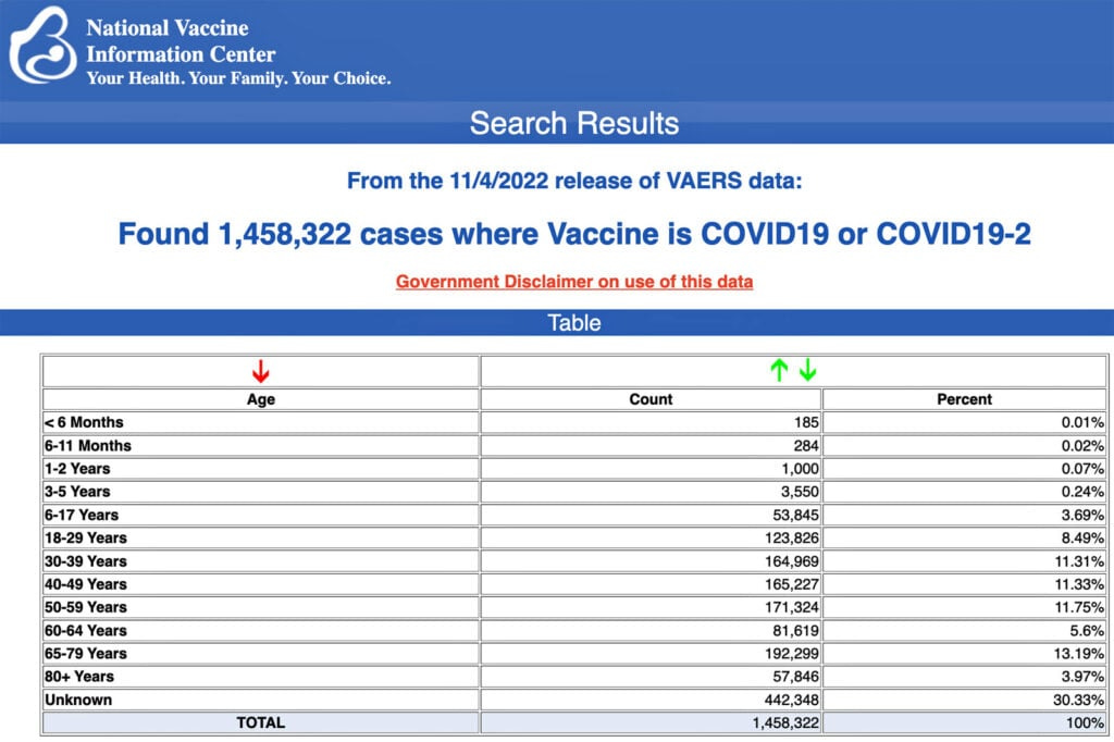 vaers data vaccine injury 11-14-22