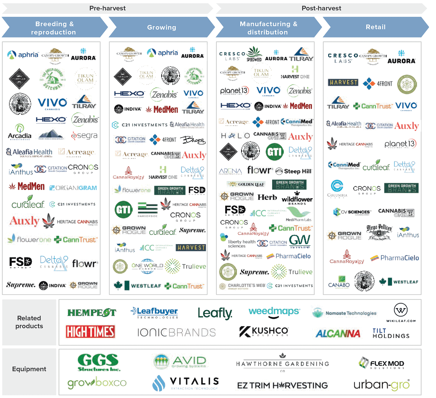Players&#39; landscape - Cannabis sector report