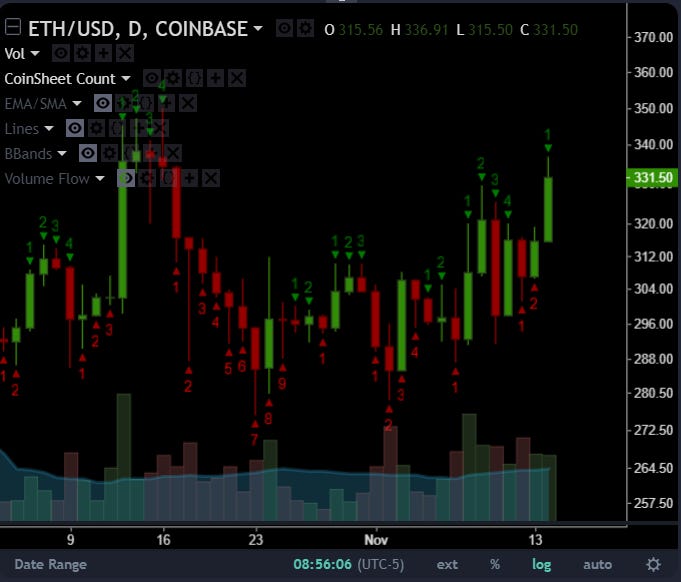 This is a number indicator is used for identifying trends, measuring momentum and spotting areas of price exhaustion. Read more here.