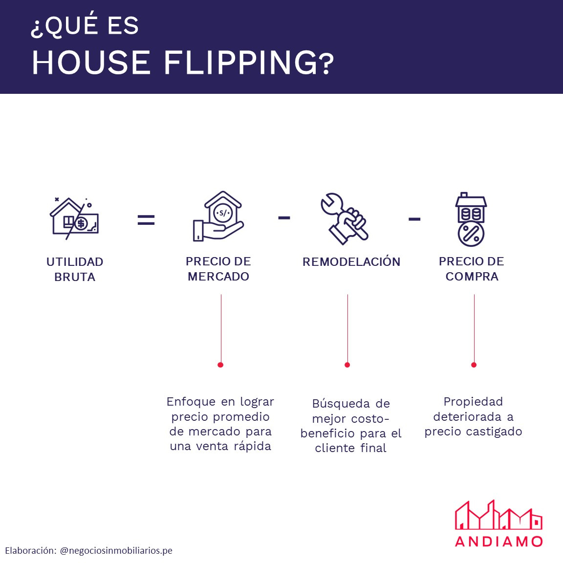 Que es el House Flipping