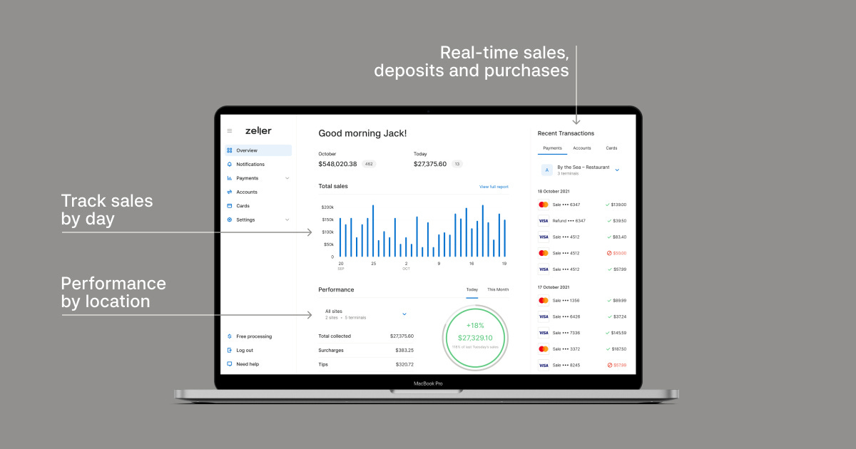 Insights at Your Fingertips: Harnessing the Power of Zeller Dashboard |  Zeller