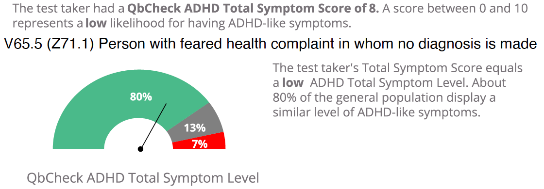 An overall result of 8, where any number between 0 and 10 indicates low likelihood of ADHD.