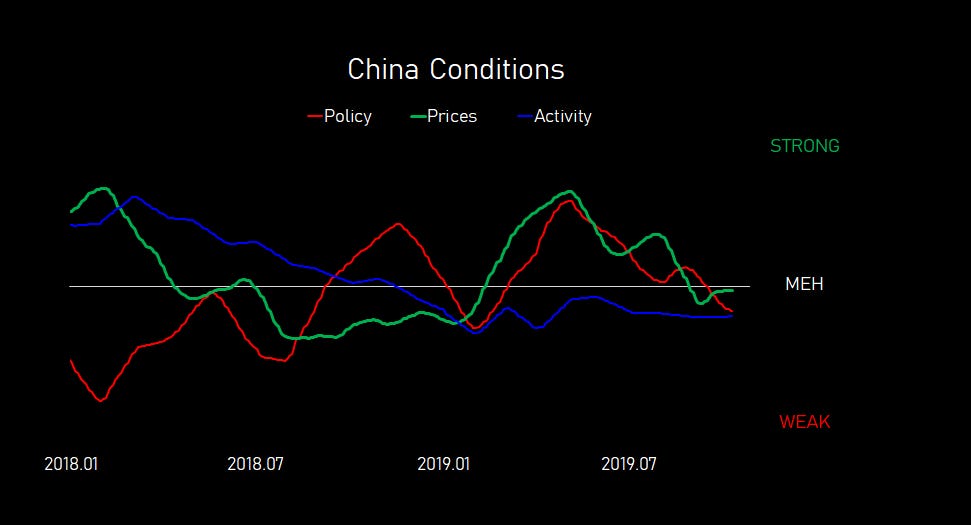 china.conditions.three.lines.20191011.PNG