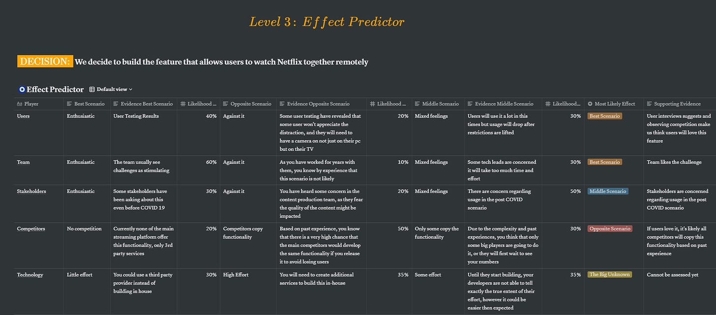 Level 3: The Effect Predictor