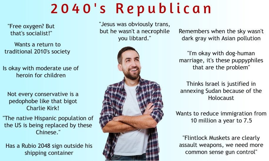 2040 republicans