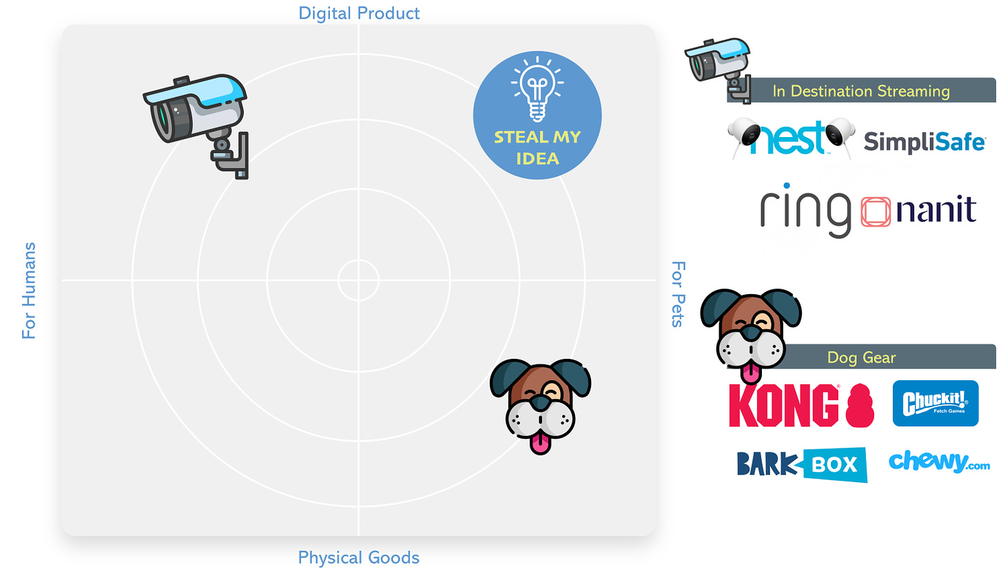 Competitive Landscape