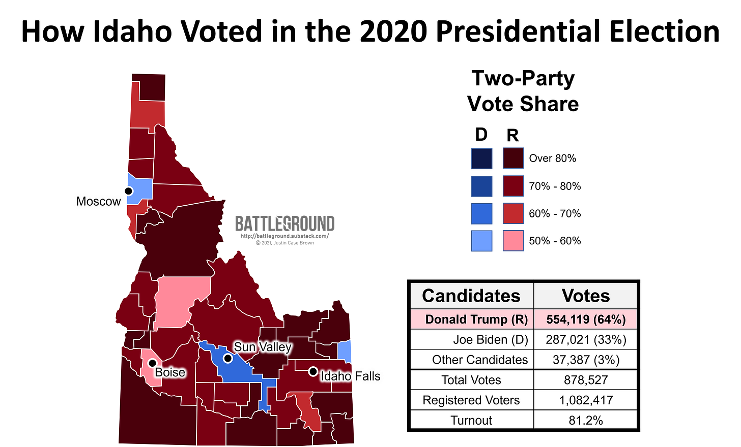 How Idaho Voted in the 2020 Presidential Election