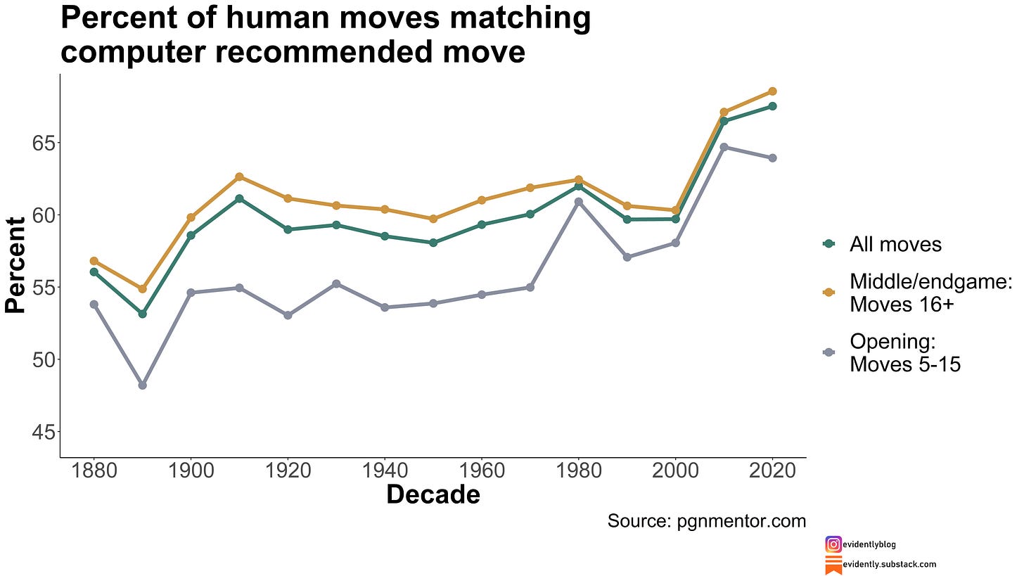 How many moves ahead do chess grandmasters calculate in their