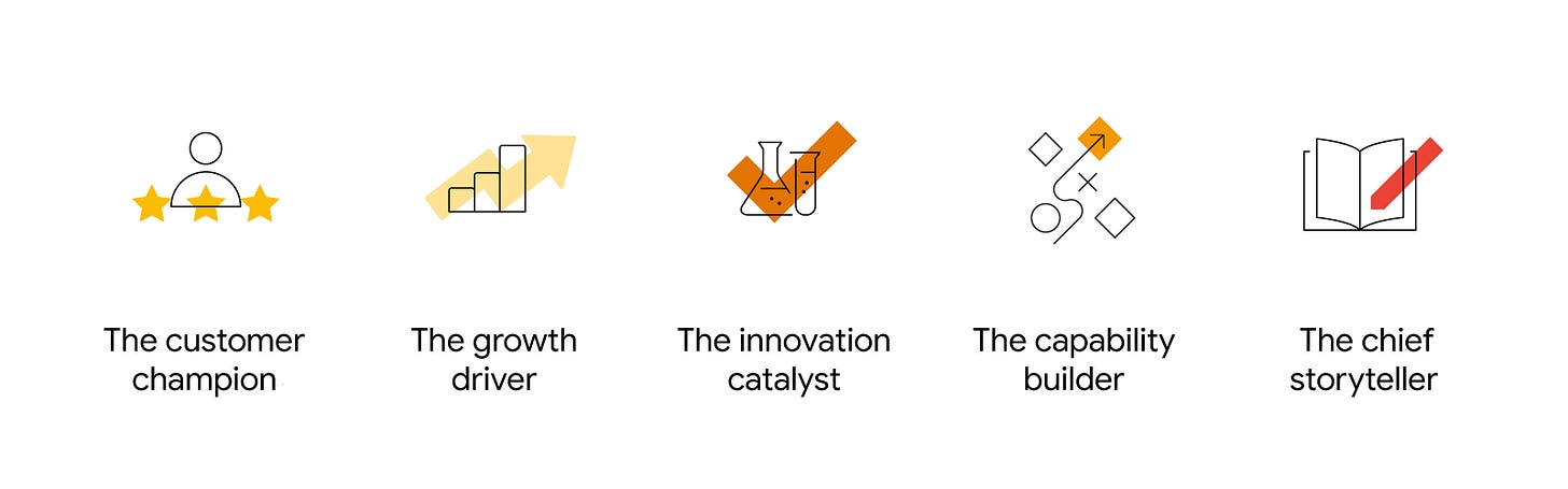 A series of icons representing the 5 CMO archetypes: the customer champion, the growth driver, the innovation catalyst, the capability builder, the chief storyteller