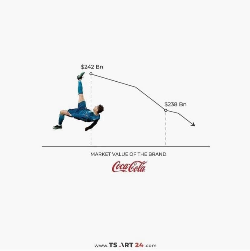May be an image of text that says "$242 Bn $238 Bn MARKET VALUE OF THE BRAND CocaCola www. TS ART 24 com"